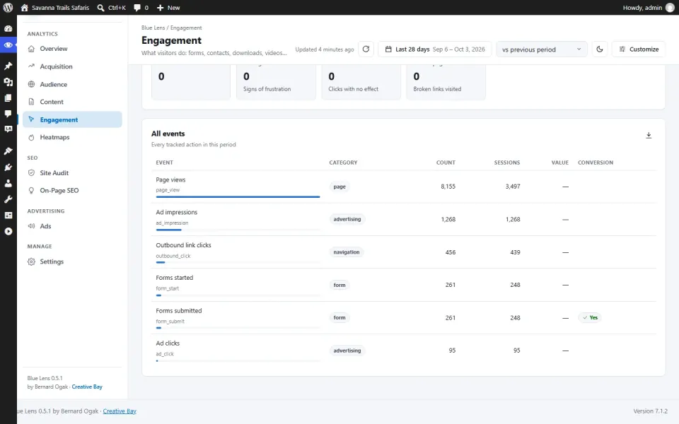 Blue Lens Analytics engagement report with forms, contacts, downloads and events (demo data)